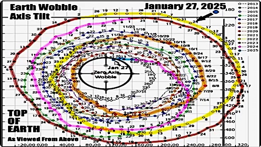 Nibiru – Dr Sam.. ‘The Axial Transition of the Earth begins and there is no turning back’, Dr Sam’s letter spoken by Tio Abadom and Mohamed, January 30th, 2025