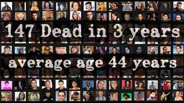 Died Suddenly - Celebrity Actors Edition - 147 Dead in 3 years